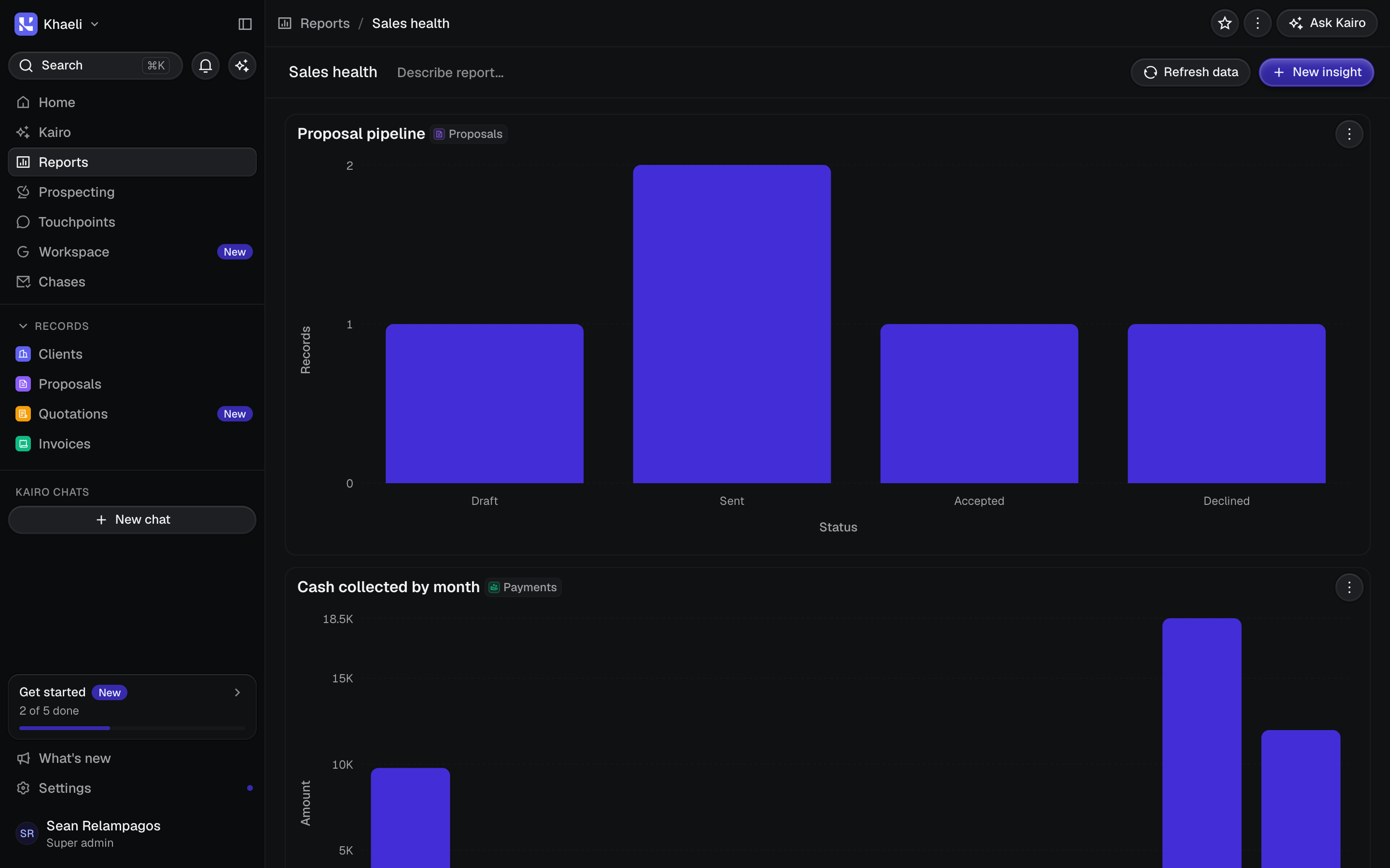 A Sales health report in Cadence with a proposal pipeline bar chart by status and a cash collected by month chart